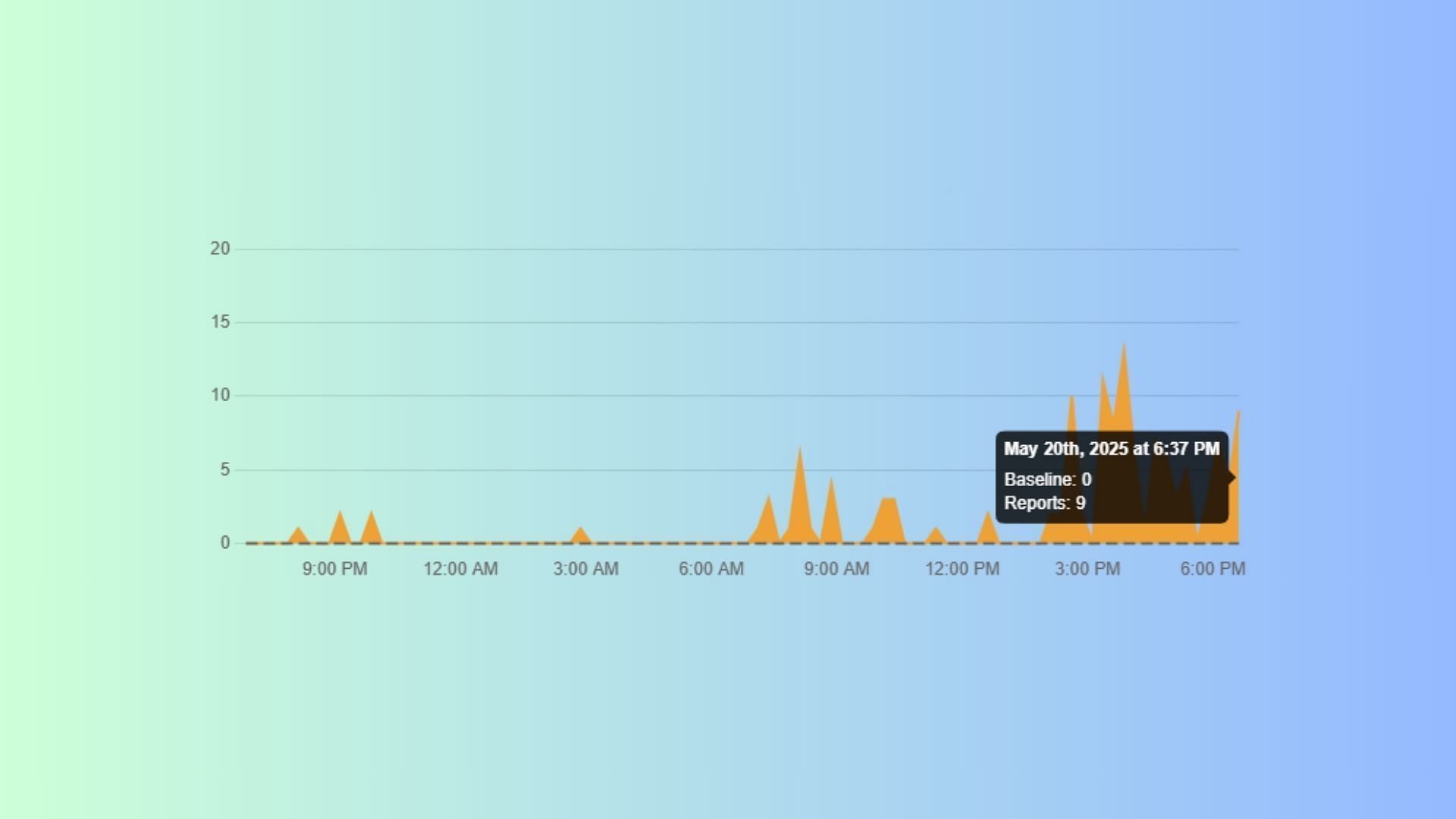 Realms is currently down (Image via Downdetector.com)